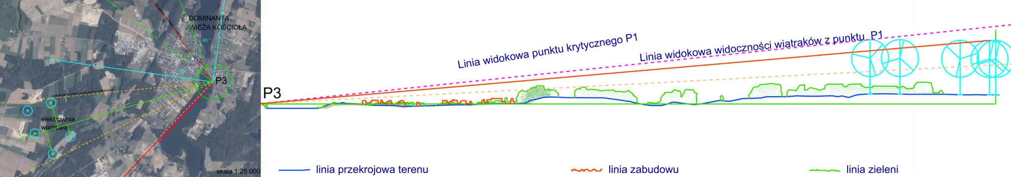 Analiza widokowa — przekrój przez teren: profil krajobrazu i widoczność turbiny wiatrowej 270 m
